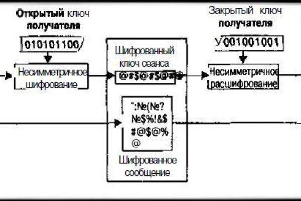 Оригинальные ссылки кракена